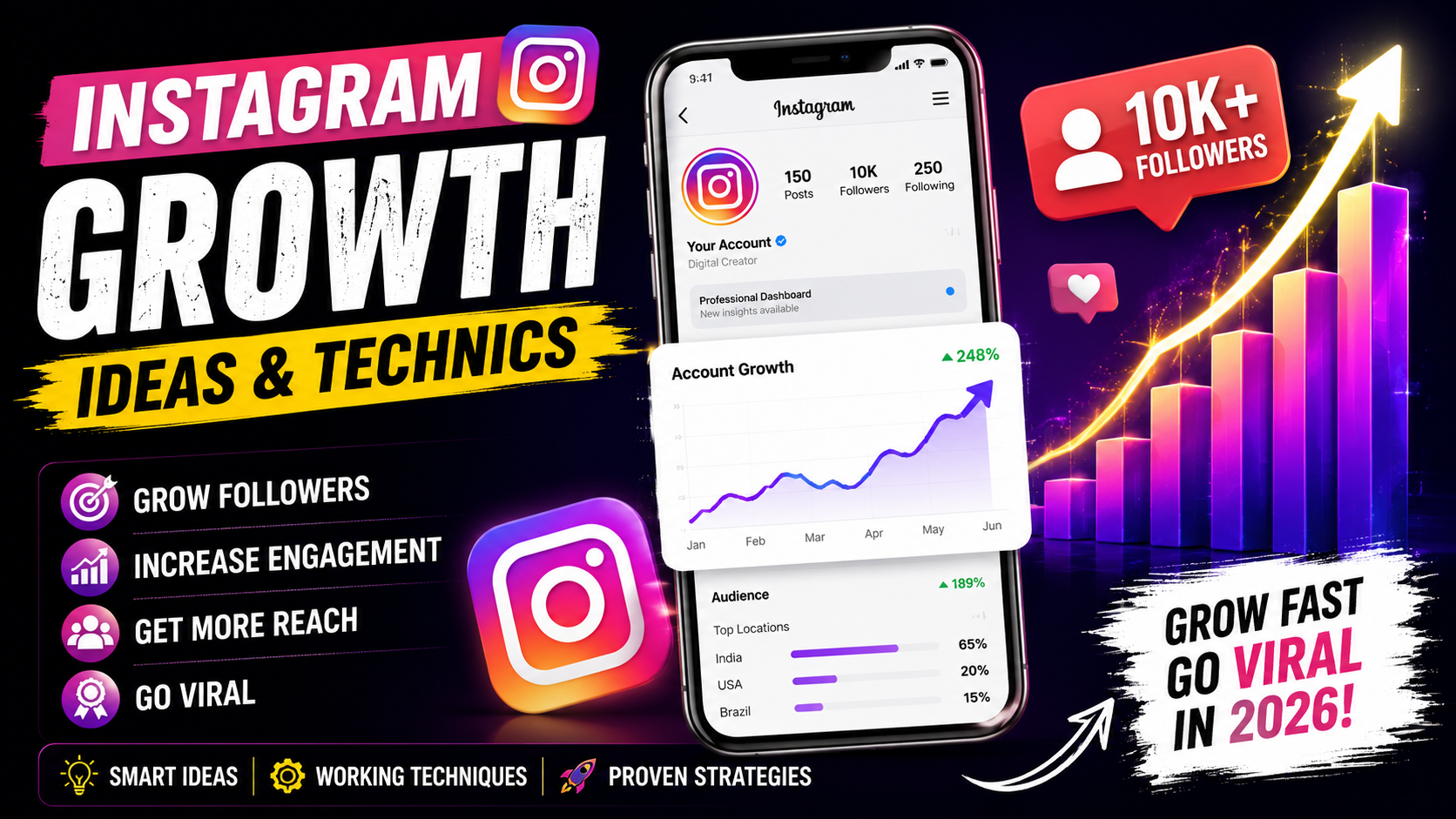 Instagram Growth Ideas And Technics That Actually Help You Grow